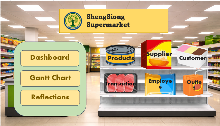 Sheng Siong supermarket dashboard interface with links to business analysis sections